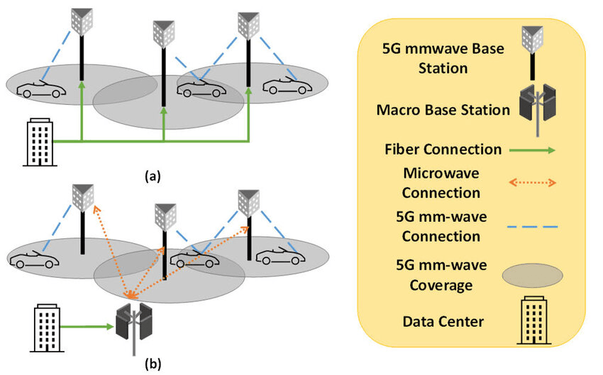 5G Ultra Capacity mid-band and mmWave spectrum illustration explaining faster mobile internet speeds